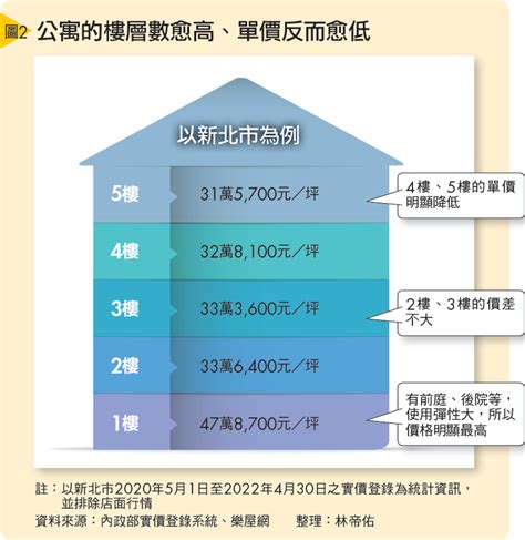 中繼水箱缺點|買房千萬不要買[中繼水箱]上下樓層